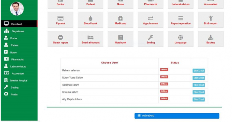 Gestion des hôpitaux